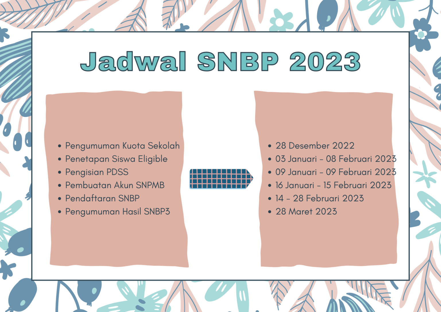 Pendaftaran SNBP 2023: Jadwal, Syarat, dan Tahapannya - Ujione.id ...