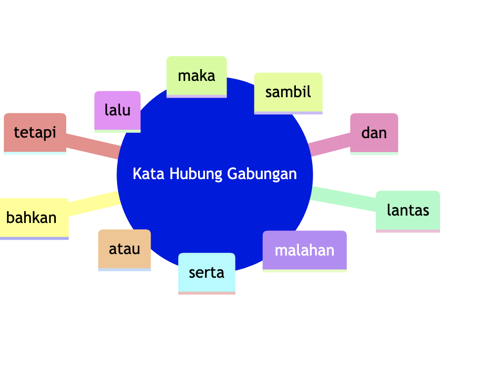 apa yang dimaksud kata hubung illustration