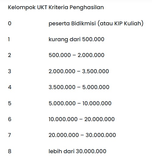 cara menentukan golongan ukt illustration