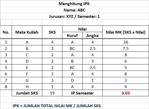 cara menghitung ipk illustration