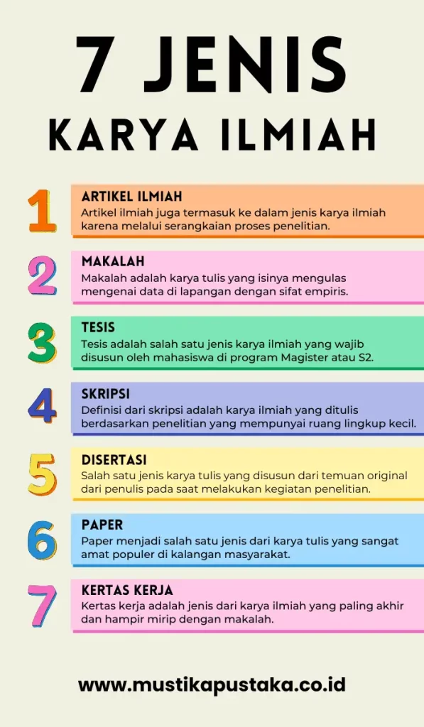 jenis jenis karya ilmiah illustration