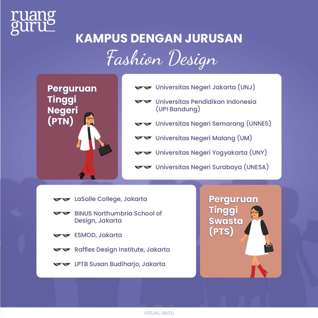 jurusan desain baju illustration