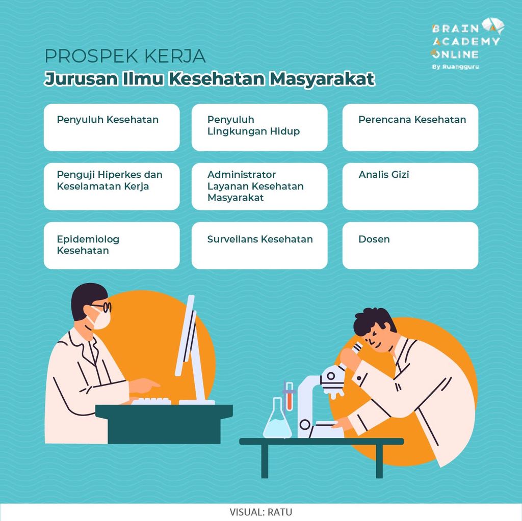 jurusan kesehatan apa saja illustration