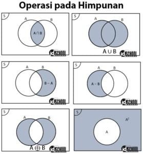 operasi pada himpunan illustration