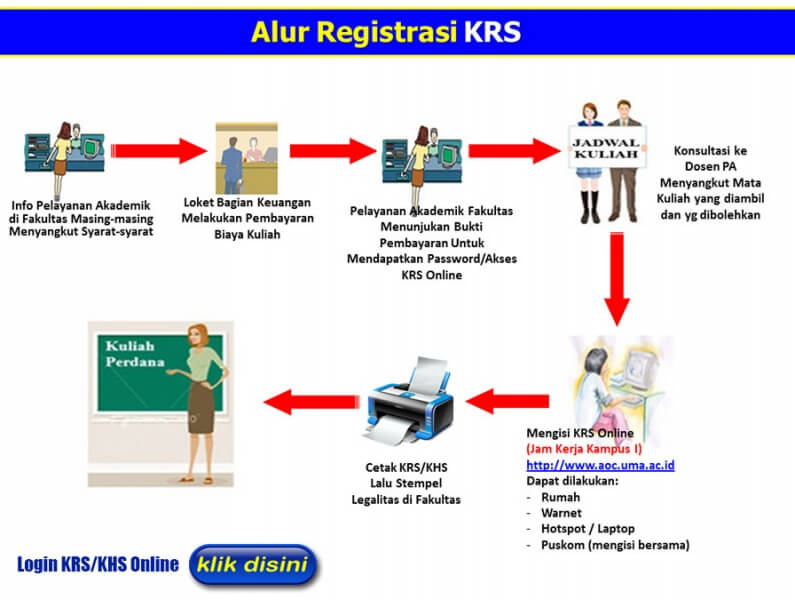 pengisian krs illustration