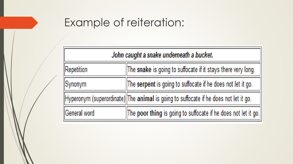 reiteration adalah illustration