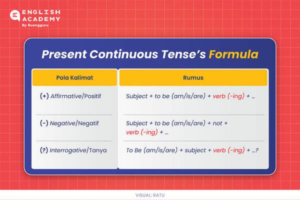 rumus present continuous tense illustration