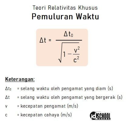 rumus relativitas waktu illustration