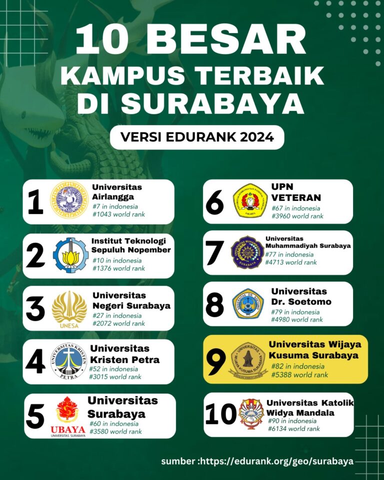 universitas terbaik di surabaya illustration